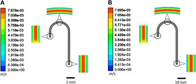 Numerical modeling and experimental validation of fluid flow in micro- and meso-fluidic siphons